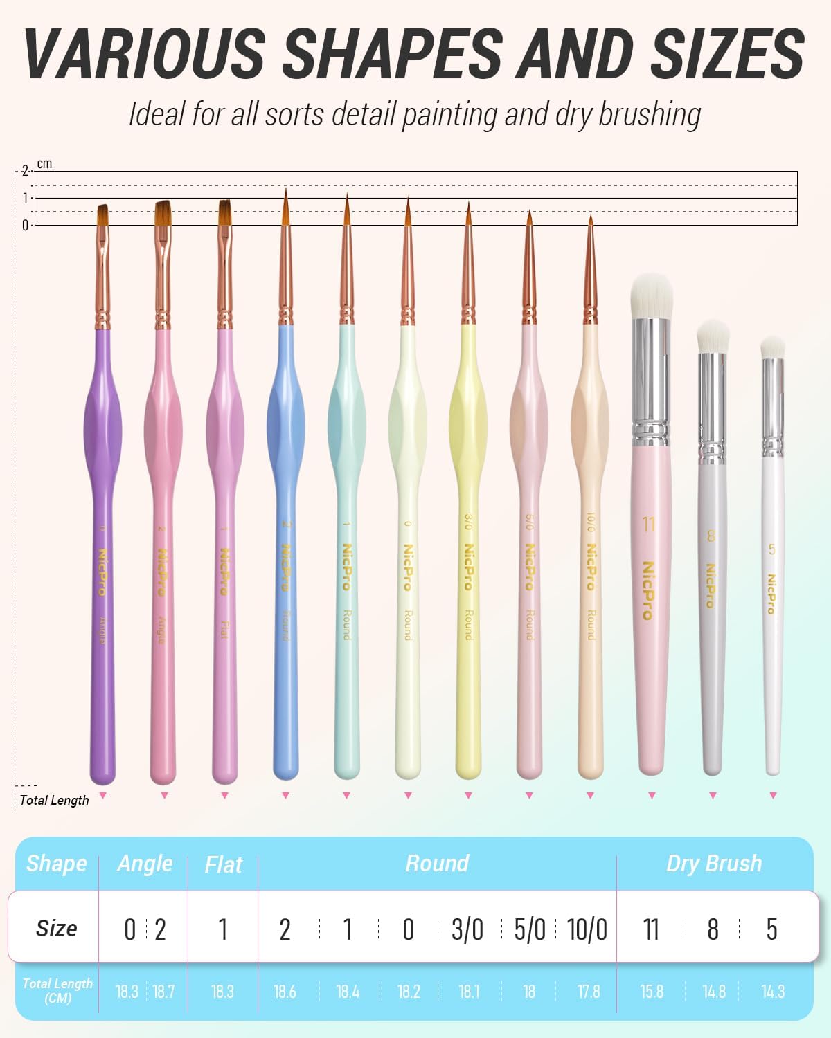 Nicpro Pinceles de pintura en miniatura pastel – Juego de 12 pinceles de pintura modelo para acuarela acrílica, pinceles de pintura de micro detalles y pincel seco para Warhammer 40k,