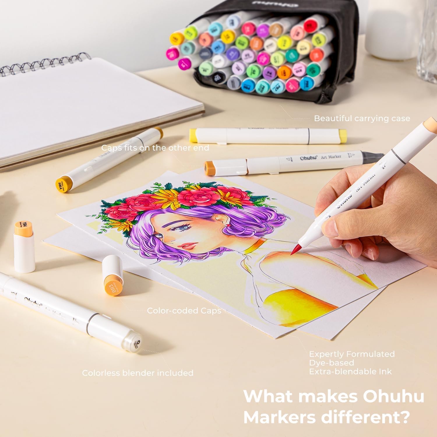 OHUHU marcadores de arte de artista, para colorear e ilustración, 72 colores únicos + 1 mezclador de marcadores de alcohol + estuche para marcador, cincel y punta de pincel. Ohuhuhu