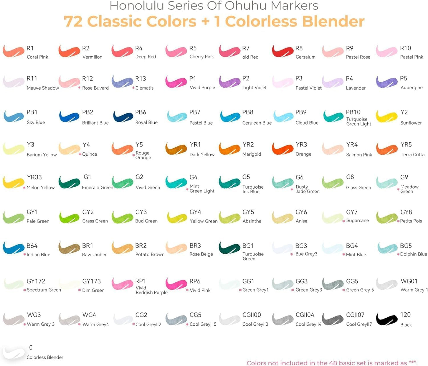 OHUHU marcadores de arte de artista, para colorear e ilustración, 72 colores únicos + 1 mezclador de marcadores de alcohol + estuche para marcador, cincel y punta de pincel. Ohuhuhu