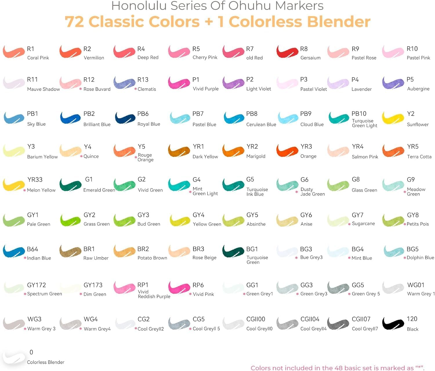 OHUHU marcadores de arte de artista, para colorear e ilustración, 72 colores únicos + 1 mezclador de marcadores de alcohol + estuche para marcador, cincel y punta de pincel. Ohuhuhu